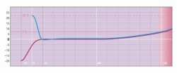 Picture of PCR-Coolers